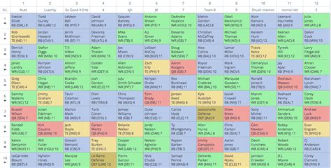 2024 half ppr rankings|2024 fantasy football half ppr.